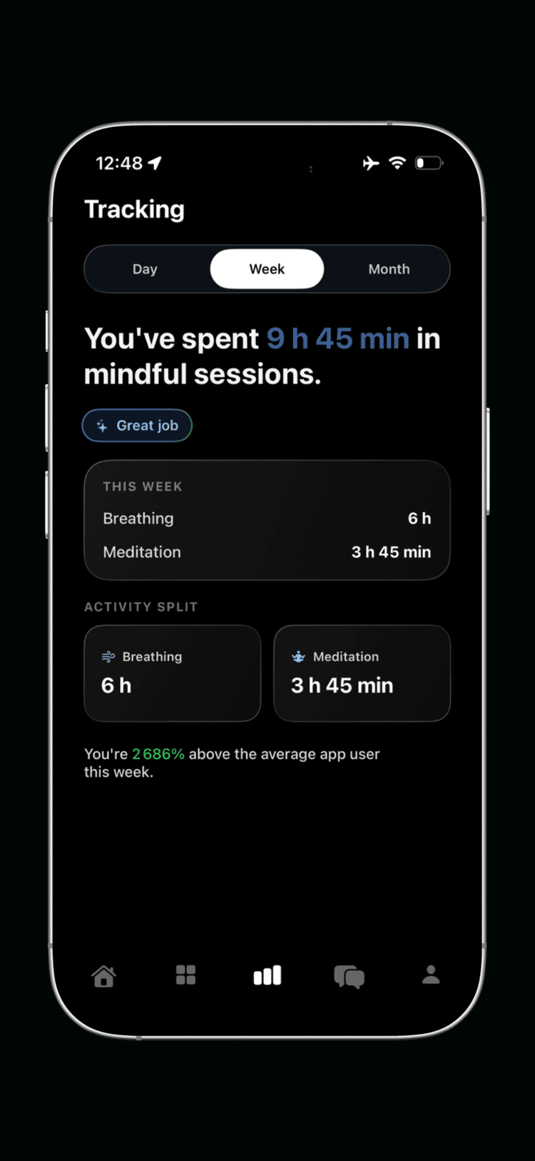 Helm tracking progress